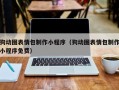宣汉狗动图表情包制作小程序（狗动图表情包制作小程序免费）